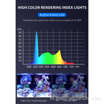 2022 ผลิตภัณฑ์ใหม่ที่มีสไตล์ Coral LED Aquarium Light